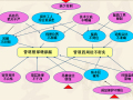 [QC成果]卫生间管道根部防渗技术攻关