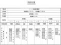 [湖南]高速公路工程设计图纸542张（路基路面，桥涵隧）