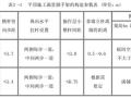 满堂脚手架，基础知识介绍