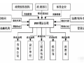 作为工程师，也许你英语没那么好，但PPP、BOT你总该知道吧？