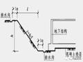 杜绝工地坍塌，先学学人家这样做基坑支护