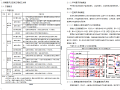 广州西塔项目采暖通风及空调工程施工方案