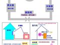 制冷空调原理与空调零部件系统详述，供新手学习！