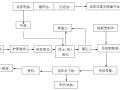 基坑支护旋挖桩专项施工方案