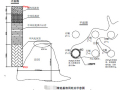 贵州官渡河特大桥溶洞桩基设计和施工