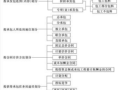 [全国]工程招投标与合同管理（共37页）