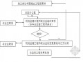 [安徽]管网工程地形整治及给排水监理大纲