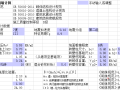 砌体围墙计算表格（excel）