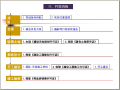 房地产开发项目选择和土地使用权获取方式（116页）