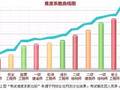 一级建造师在建筑证书考试中排在什么地位？