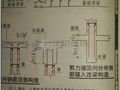 关于剪力墙和人防墙的钢筋布置的问题