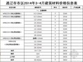 [通辽]建设工程材料价格信息（2014年1-6月）