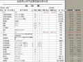 [广东]高压配电工程800KVA变压器安装报价书（含高低压成套图纸）