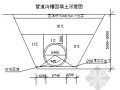 [河北]大水系水源工程施工组织设计