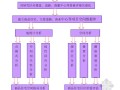 [本科论文]广州商品住宅空间格局分析及区位价值评估