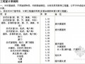 [湖南]2014版仿古建筑及园林景观工程消耗量标准章节说明及计算规则