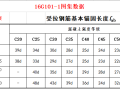 16G101-1钢筋搭接与锚固长度查表