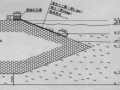 浅议坡面阻水措施在海堤围堰工程中的应用