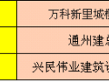 淘汰木方-万科全套钢支撑体系钢背楞模板支撑模板工程案例