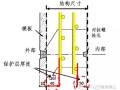 日本对混凝土保护层的控制措施，的确有一套！