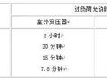 变压器知识问答18问