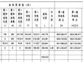 CIVIL3D2017翻模做匝道，圆-缓-反圆-缓该怎么处理？