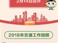 一张图带你看懂《2019年北京市交通工作报告》