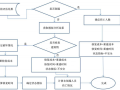 新一代抗震性能评估新法