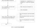 [硕士]价值工程在房屋建筑工程设计阶段造价控制中的应用研究[2011]