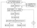 [杭州]设备公司厂房及综合楼建设工程监理规划 70页（框架 钢结构）
