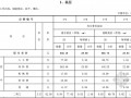 [最新]江苏2016版绿色建筑工程计价定额（全套69页）