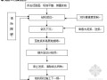 市政道路工程(广州)单管高压旋喷桩施工方案