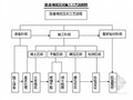 [四川]铁路专用线工程实施性施工组织设计（路基 桥涵 通信 轨道）