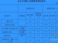 [最新]江苏省2014年建设工程费用定额宣贯讲义（定额变化）