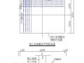 广东某办公楼施工电梯基础设计及计算方案