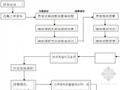 房地产市场调研必备宝典（共71页）