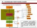 [投资管理]中国商业地产投资开发运作解析（170页）