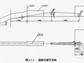 [山西]矿井兼并重组整合项目初步设计