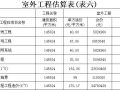 上海某街坊商业工程投资估算书（2009-6）