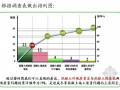 [QC成果]建筑工程混凝土冬季施工质量控制