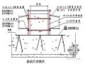 北京某学生宿舍楼模板工程施工方案（多层板 竹胶合板 计算书）