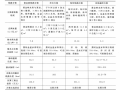 水工混凝土建筑物检测与修补加固技术