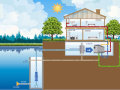 供热空调利用水源热泵技术的条件