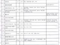 [专业解析]公路、桥梁、隧道工程各工序劳务分包参考价格