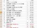 [合肥]2013年建筑材料价格信息汇总表(1-7月)