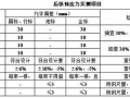 [重庆]公路工程施工工艺汇编（15篇）