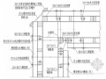 [湖南]商住楼工程基础与地下室结构技术交底记录