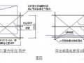 上海某住宅公寓四口防护安全技术交底