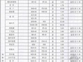 武汉2012年10月建设工程材料价格信息（全套）