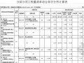 [福建]2013市政生态景观整治工程工程量清单预算（综合单价分析）